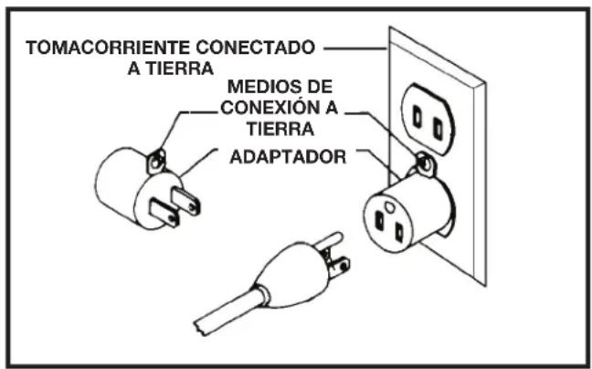 DELTA 31‑482 - ▲PELIGRO: EN TODOS LOS CASOS, ASEGÚRESE DE QUE EL TOMACORRIENTE EN CUESTIÓN ESTÉ CONECTADO A TIERRA CORRECTAMENTE. SI NO ESTÁ SEGURO, HAGA QUE UN ELECTRICISTA CERTIFICADO VERIFIQUE EL TOMACORRIENTE. - 2