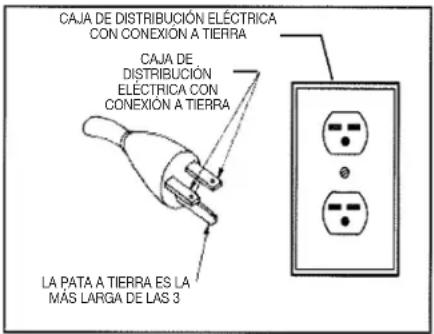 DELTA 31‑482 - Operación de una sola fase de 120 voltios - 1