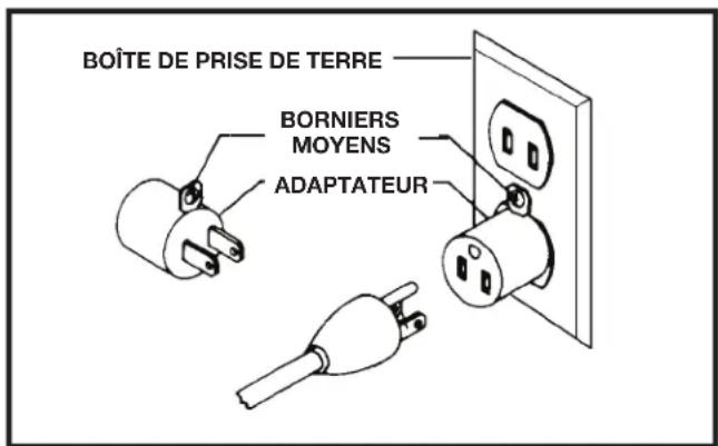 BOÎTE DE PRISE DE TERRE BORNIERS MOYENS ADAPTATEUR