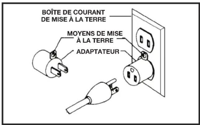 BOÎTE DE COURANT DE MISE À LA TERRE MOYENS DE MISE À LA TERRE ADAPTATEUR