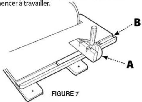 encer à travailler. B A FIGURE 7