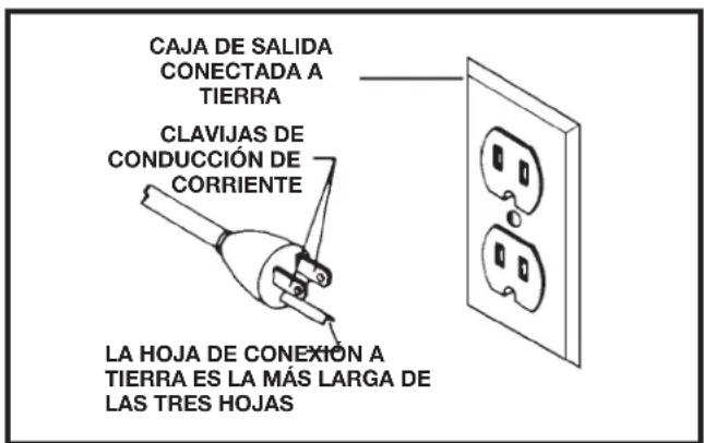 DELTA 31‑140 - EN TODOS LOS CASOS, ASEGÚRESE DE QUE EL TOMACORRIENTE EN CUESTIÓN ESTÉ CONECTADO A ▲PELIGRO: TIERRA CORRECTAMENTE. SI NO ESTÁ SEGURO, HAGA QUE UN ELECTRICISTA certificado VERIFIQUE EL TOMACORRIENTE. - 1
