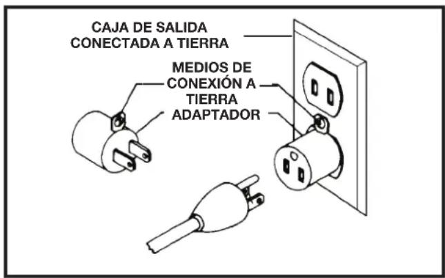 DELTA 31‑140 - EN TODOS LOS CASOS, ASEGÚRESE DE QUE EL TOMACORRIENTE EN CUESTIÓN ESTÉ CONECTADO A ▲PELIGRO: TIERRA CORRECTAMENTE. SI NO ESTÁ SEGURO, HAGA QUE UN ELECTRICISTA certificado VERIFIQUE EL TOMACORRIENTE. - 2