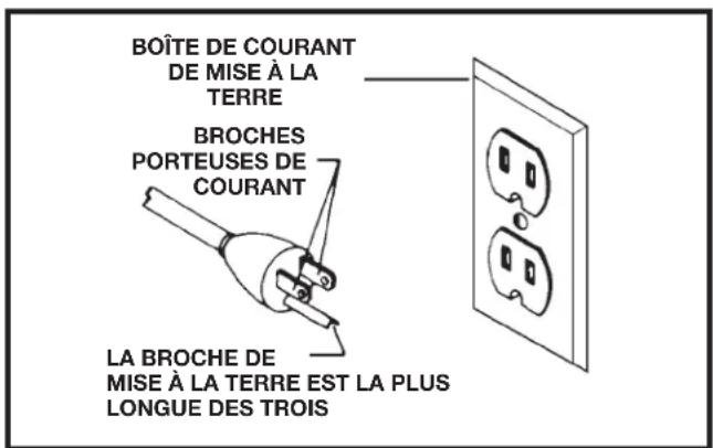 BOÎTE DE COURANT DE MISE À LA TERRE BROCHES PORTEUSES DE COURANT LA BROCHE DE MISE À LA TERRE EST LA PLUS LONGUE DES TROIS