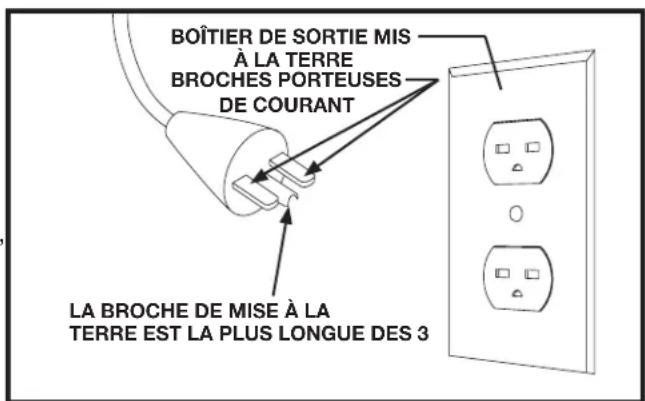 DELTA 50-767 - Fonctionnement monophasé 240 volts : - 1