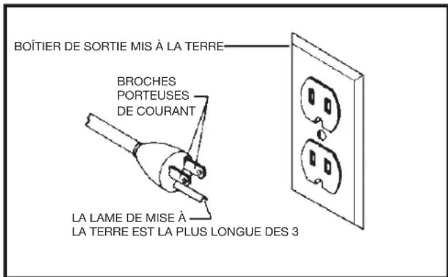DELTA 50-767 - DANGER Dans tous les cas, assurez-vous que le receptacle en question est bien relié à la terre. En cas de doute, faites vérifier la prise par un électricien qualifié. - 1