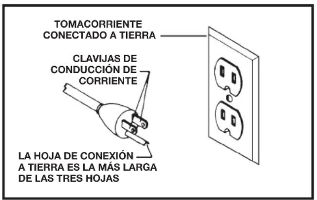 DELTA 37-071 - A PELICOS: A LA MÁQUINA A LA LLUVIA NI LA OPERE EN LUGARES HÚMEDOS. - 1