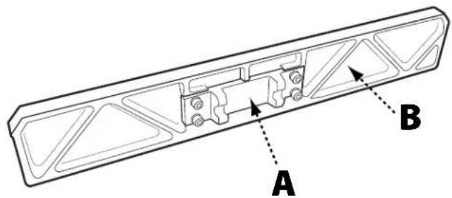 A B