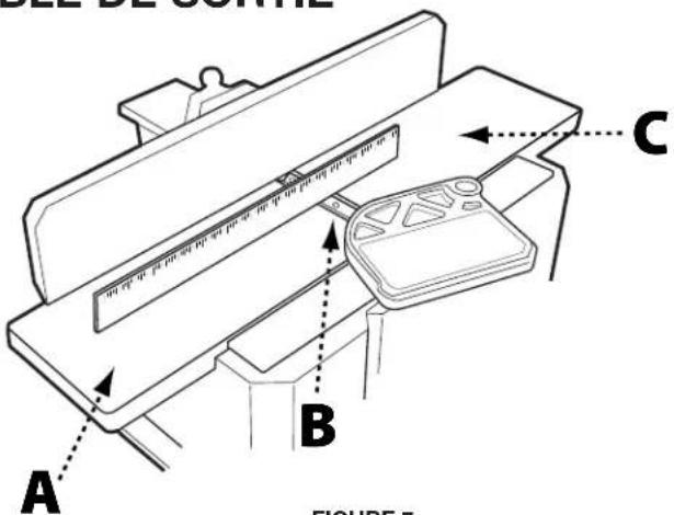 SEE DE CONTRE A B C FIGURE 7