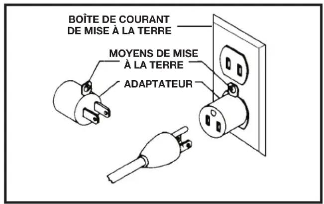 BOÎTE DE COURANT DE MISE À LA TERRE MOYENS DE MISE À LA TERRE ADAPTATEUR