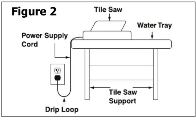 DELTA 96‑107 - SPECIFIC SAFETY INSTRUCTIONS FOR WET TILE/STONE SAW - 1