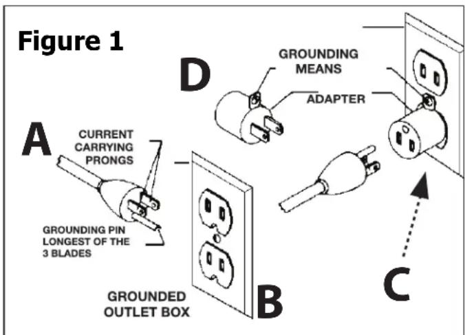 DELTA 96‑107 - Grounding Instructions - 1