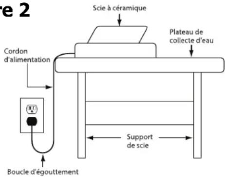 DELTA 96‑107 - CONSIGNES DE SÉCURITÉ SPÉCIFIQUES POUR SCIE À PIERRE ET À CÉRAMIQUE HUMIDE - 1