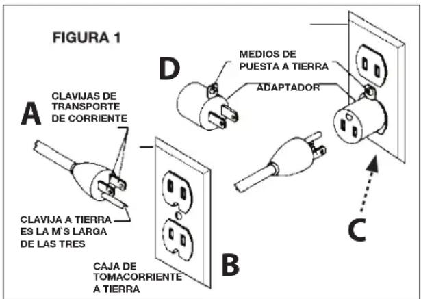 DELTA 96‑107 - INSTRUCCIONES DE PUESTA A TIERRA - 1