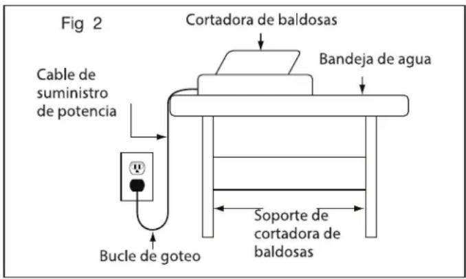 DELTA 96‑107 - INSTRUCCIONES DE SEGURIDAD ESPECÍFICAS PARA LA CORTADORA DE BALDOSAS/PIEDRAS EN HÚMEDO - 1