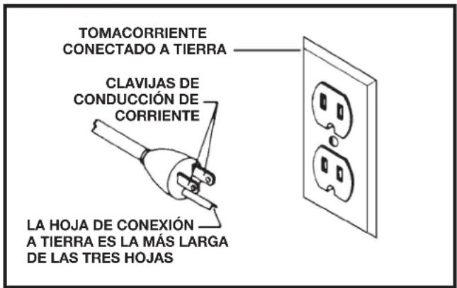 DELTA 28‑400 - A PELICOS: A LA MÁQUINA A LA LLUVIA NI LA OPERE EN LUGARES HÚMEDOS. - 1