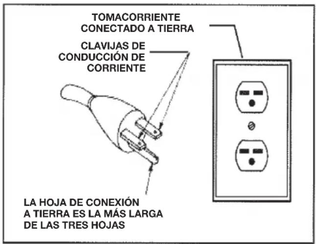 DELTA 28‑400 - ▲ PELIGRO: - 1