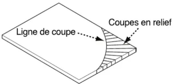 DELTA 28‑400 - COUPER DES COURBES - 1