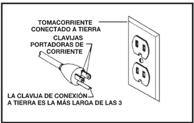 DELTA 31-481 - Todas las máquinas conectadas con cables y con conexión a tierra: - 1