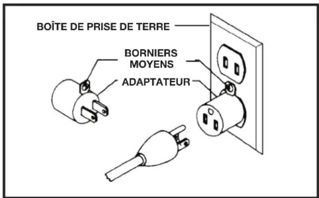 BOÎTE DE PRISE DE TERRE BORNIERS MOYENS ADAPTATEUR