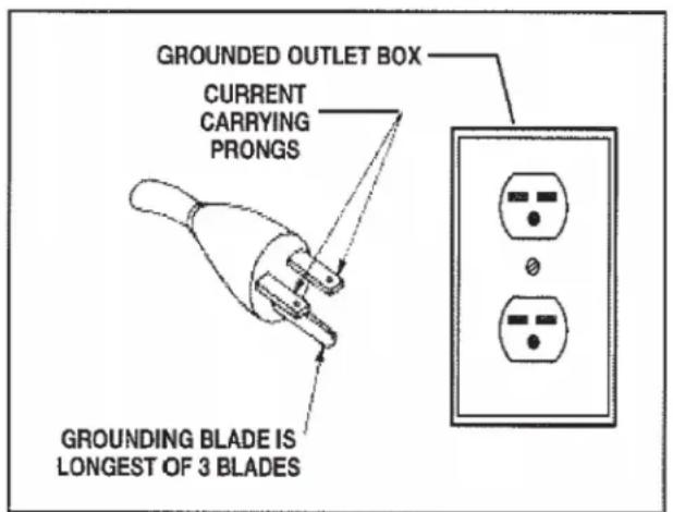 DELTA 31-481 - All grounded, cord-connected machines: - 1