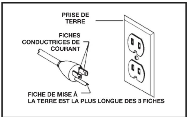 PRISE DE TERRE FICHES CONDUCTRICES DE COURANT FICHE DE MISE À LA TERRE EST LA PLUS LONGUE DES 3 FICHES