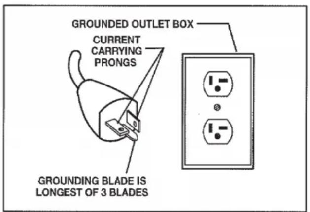 DELTA 31-481 - All grounded, cord-connected machines: - 2