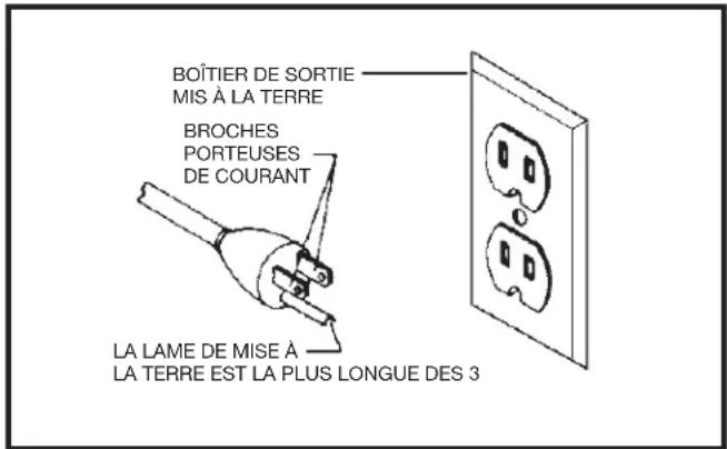 DELTA 50-723 T2 - DANGER Dans tous les cas, assurez-vous que le réceptacle en question est bien relié à la terre. En cas de doute, faites vérifier la prise par un électricien qualifié. - 1
