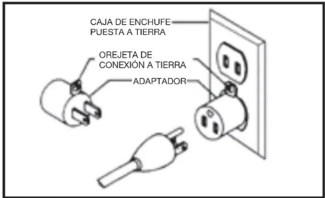 DELTA 50-723 T2 - Máquinas conectadas a tierra y alimentadas por cable a través de un circuito de alimentación de voltaje nominal menor a 150 voltios: - 2