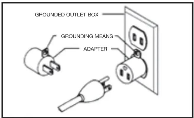 DELTA 50-723 T2 - Grounded, cord-connected machines intended for use on a supply circuit having a nominal rating less than 150 volts: - 2