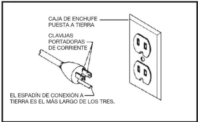 DELTA 50-723 T2 - Máquinas conectadas a tierra y alimentadas por cable a través de un circuito de alimentación de voltaje nominal menor a 150 voltios: - 1