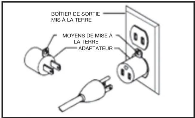 DELTA 50-723 T2 - DANGER Dans tous les cas, assurez-vous que le réceptacle en question est bien relié à la terre. En cas de doute, faites vérifier la prise par un électricien qualifié. - 2