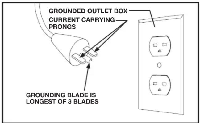 DELTA 50-723 T2 - Grounded, cord-connected machines intended for use on a supply circuit having a nominal rating less than 150 volts: - 3