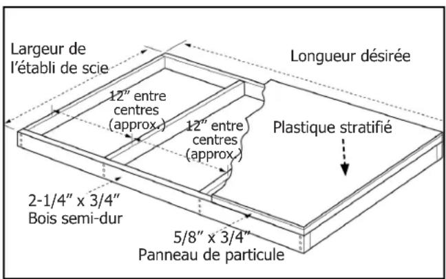 DELTA 36-T30 - CONSTRUIRE ET ATTACHER UN SUPPORT D'ETABLI EN BOIS - 2