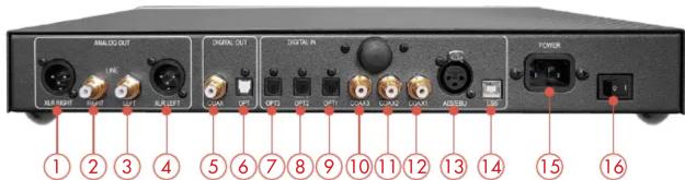 Atoll DAC300 - RACCORDEMENTS TELECOMMANDE - 2