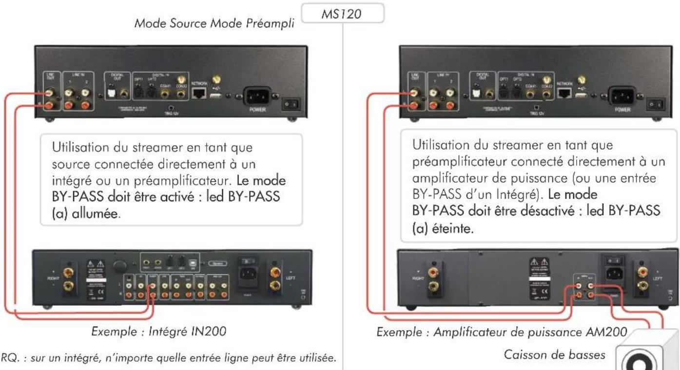 Atoll MS120 - Attention : Certaines touches peuvent avoir plusieurs actions suivant le contexte. - 2