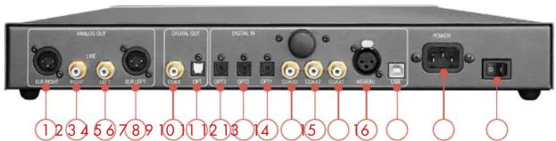 Atoll DAC200 Signature - RACCORDEMENTS TELECOMMANDE - 2