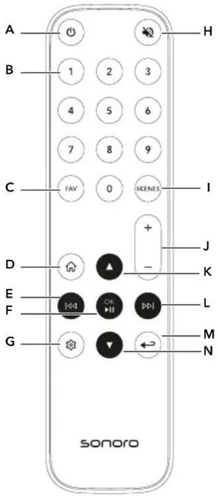 SONORO AVATON - Lato inferiore del dispositivo - 3