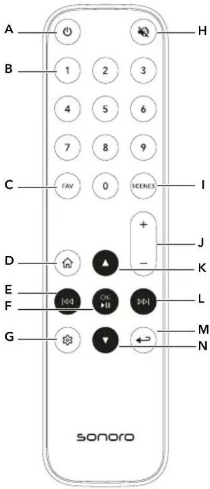 SONORO AVATON - Remote control - 1