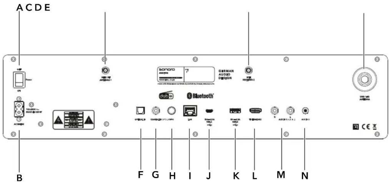 SONORO AVATON - Lato posteriore del dispositivo - 1