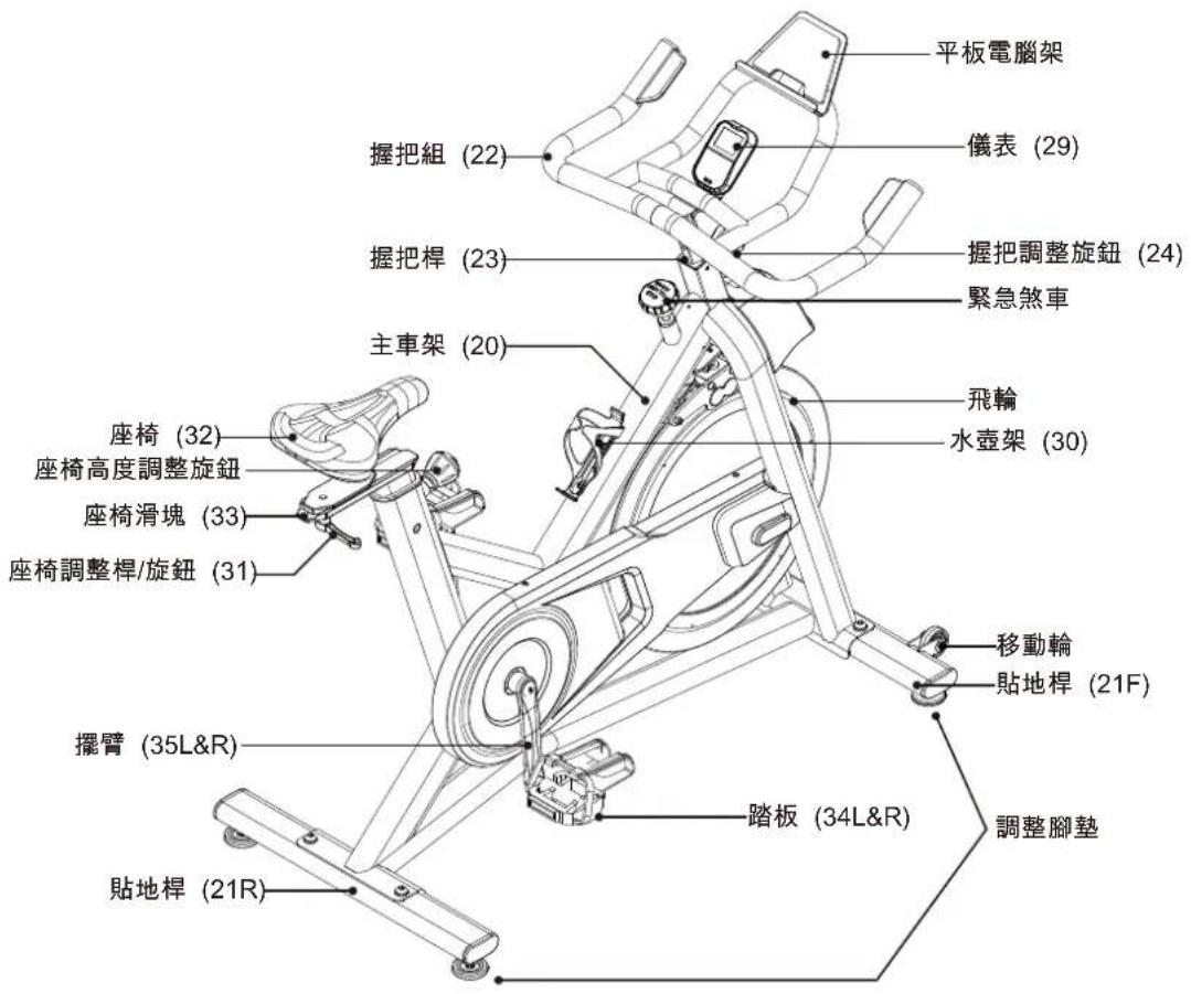 Schwinn IC 3.5 - 機型資訊 - 1
