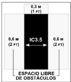 Schwinn IC 3.5 - Instrucciones de seguridad importantes - 2