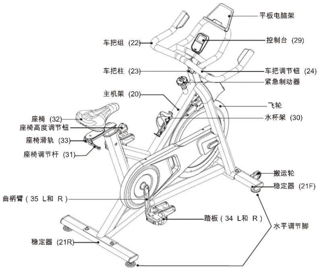 Schwinn IC 3.5 - 质量保证 - 1