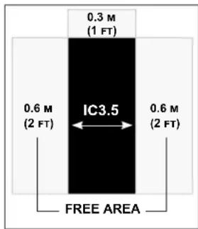 Schwinn IC 3.5 - WARNING - 1