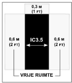 Schwinn IC 3.5 - Belangrijke Veiligheidsin- structies - 2