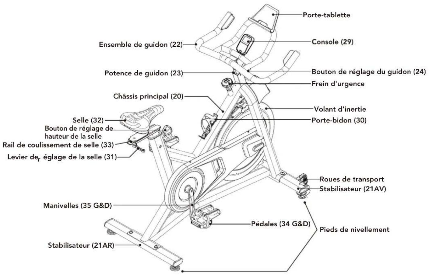 Schwinn IC 3.5 - AVERTISSEMENT - 1