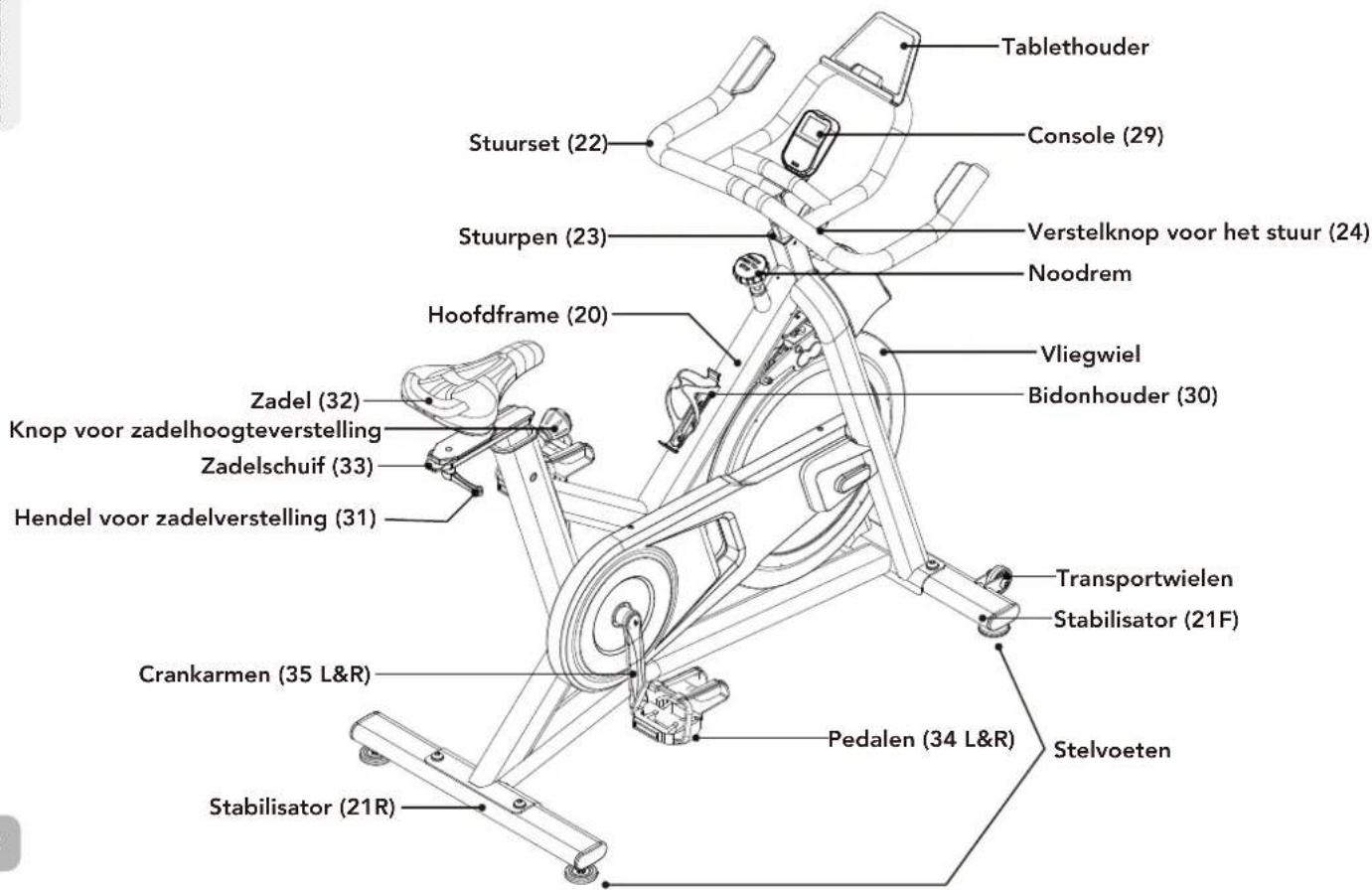 Schwinn IC 3.5 - MODELINFORMATIE - 1