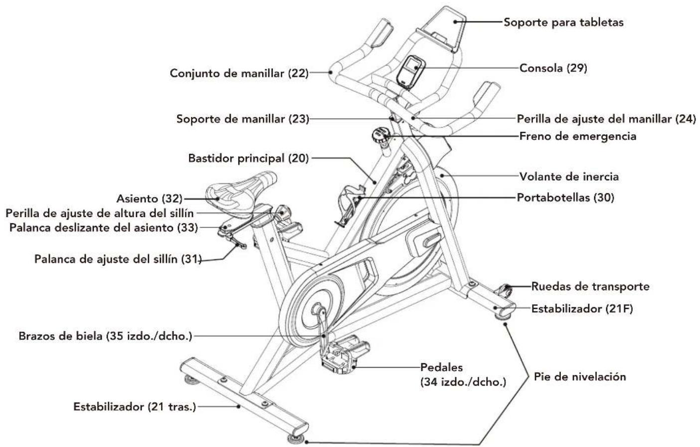 Schwinn IC 3.5 - INFORMACIÓN DEL MODELO - 1