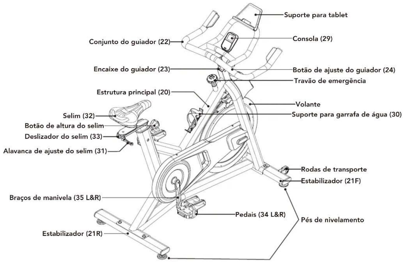 Schwinn IC 3.5 - INFORMAÇÃO SOBRE O MODELO - 1