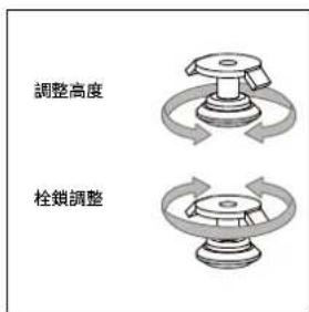 Schwinn IC 3.5 - 警告！ - 2